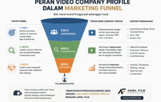 Jasa Video company Profile untuk Marketing