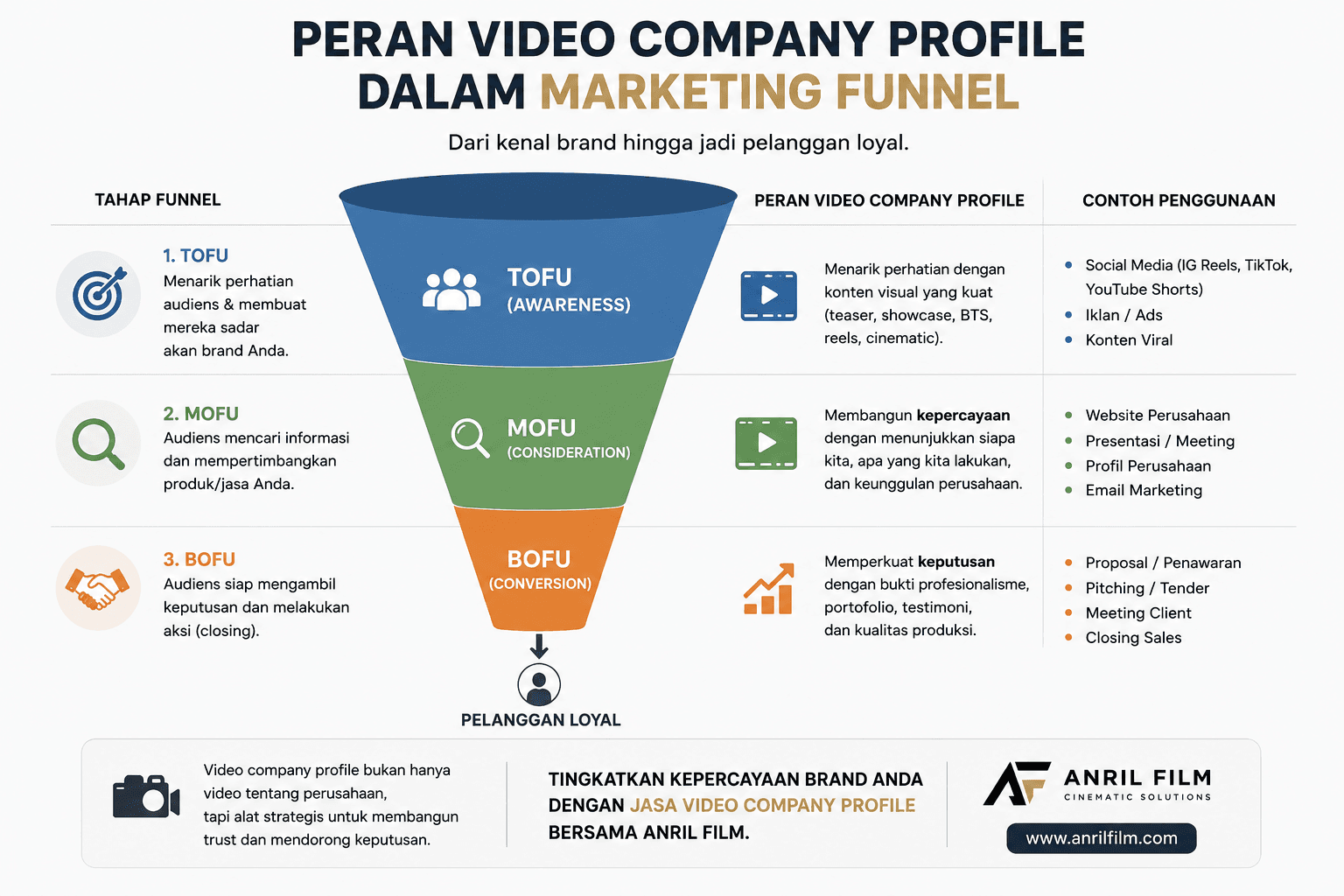 Jasa Video company Profile untuk Marketing